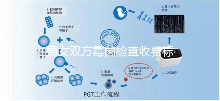男女雙方霉菌檢查收費標準各不同，治療還需額外繳費