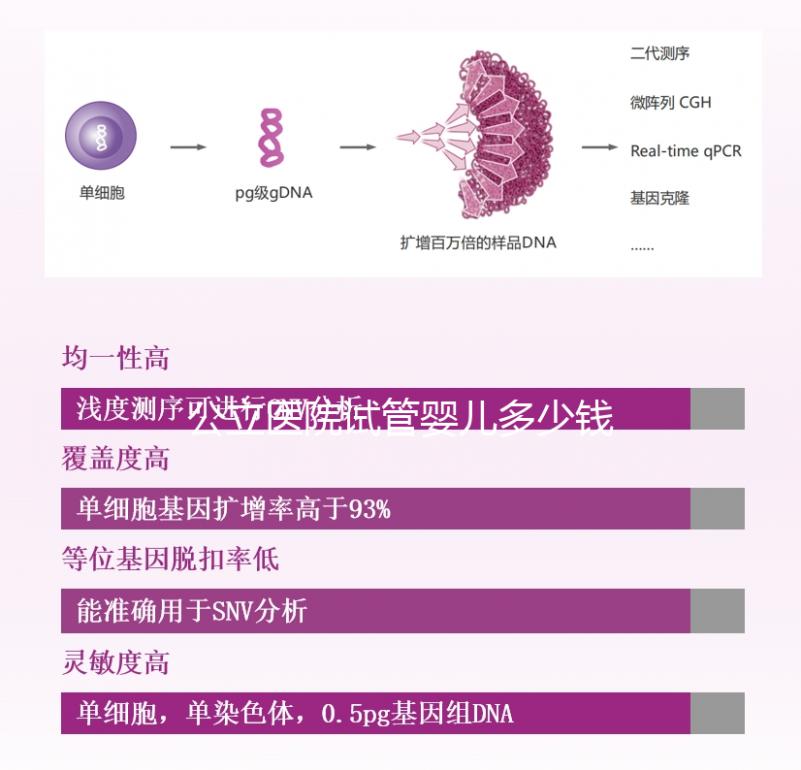 公立醫(yī)院試管嬰兒多少錢一次?一代二代三代費(fèi)用明細(xì)