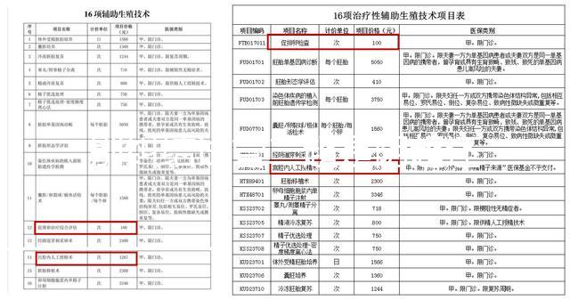 別糾結試管二超是陰超還是腹超了，先看會不會導致流產再說