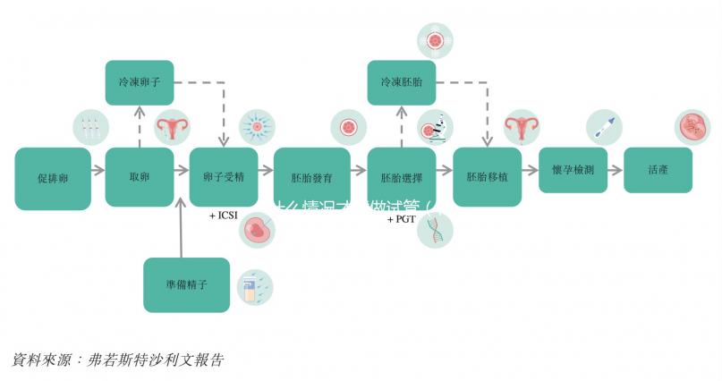 什么情況才能做試管（什么情況才能做試管嬰兒）