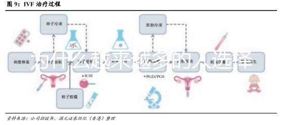 為什么越來越多的人選擇去泰國做試管呢？
