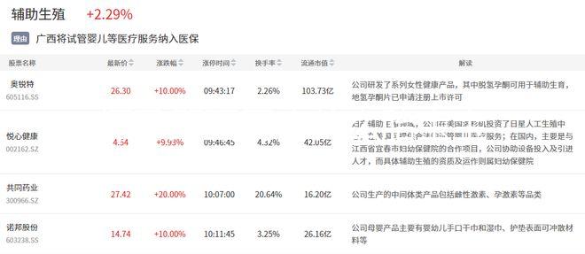 懷孕第五周吃什么胎寶寶聰明，這些補腦食物不容錯過