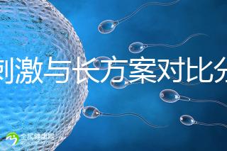 微刺激與長方案對比分析，5大區別告訴你選哪個好