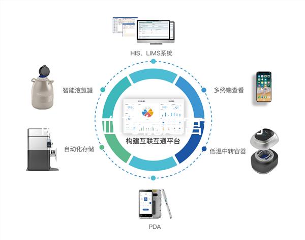 陰道出血可能是宮頸息肉，不用做手術(shù)這方法也能治