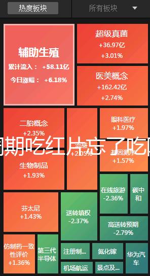 降調(diào)期吃紅片忘了吃阿司匹林有沒(méi)有影響分人，不懂的來(lái)看看