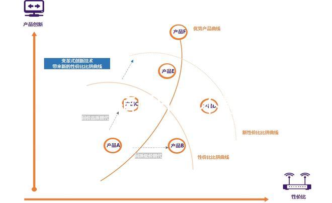 胚胎移植后HCG不翻倍怎么辦？
