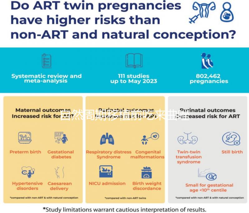 自然周期移植前吃來曲唑，3大好處不請自來！
