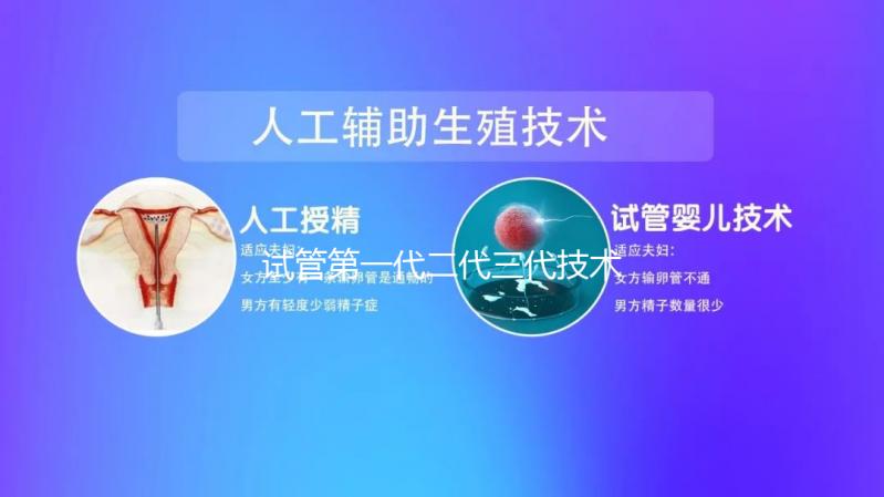 試管第一代二代三代技術(shù)對比：適用人群與核心區(qū)別詳解