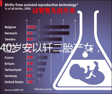 40歲安以軒二胎產女，別以為高齡生育很容易