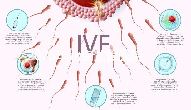 2025年北京試管醫(yī)院最新排行榜,助你選擇最優(yōu)質(zhì)的生育醫(yī)療機(jī)構(gòu)